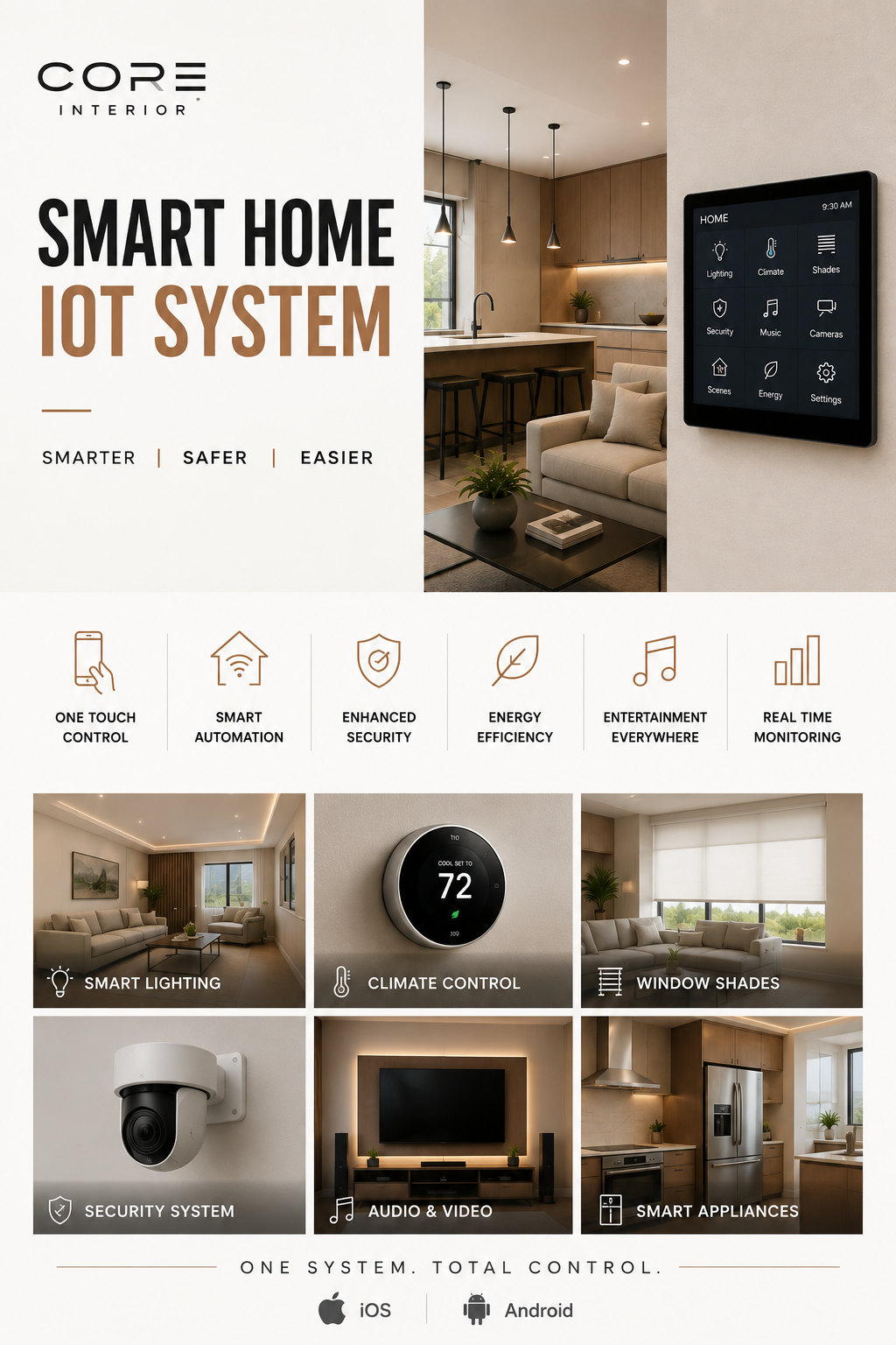 Smart home IoT system control panel